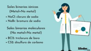 Sales binarias