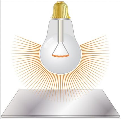 Incandescent bulbs emit radiation.