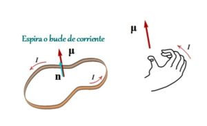 ¿Qué es el momento magnético?