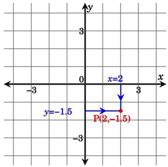 Plano cartesiano qué es, características, elementos, ejemplos Plano cartesiano qué es, características, elementos, ejemplos