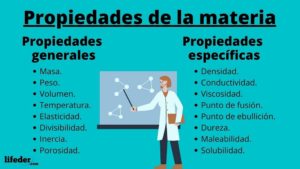 ¿Cuáles son las propiedades de la materia? (Con ejemplos)