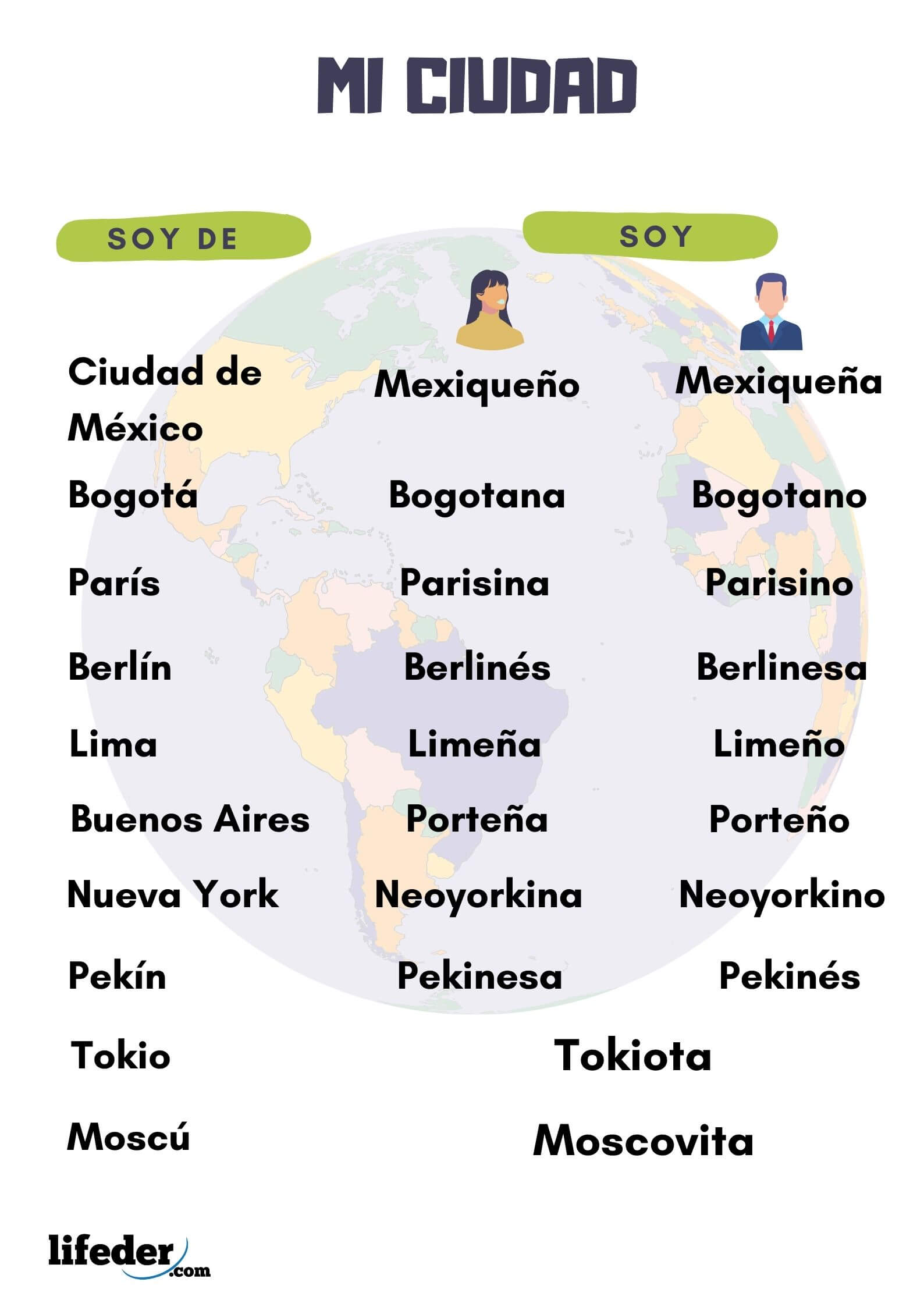 Gentilicio de suiza nombre