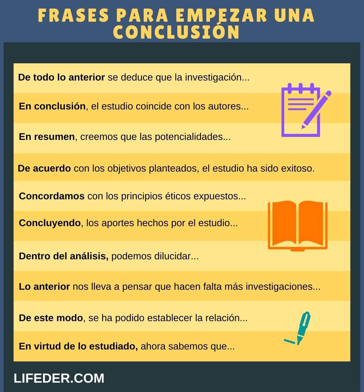 Cómo empezar una conclusión: 30 frases y ejemplos