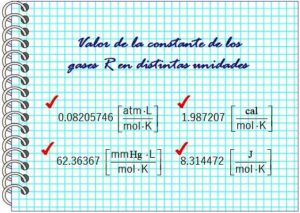 Constante de los gases: qué es, cálculo y ejemplos