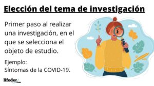 Elección del tema de investigación: cómo se realiza, importancia, ejemplos