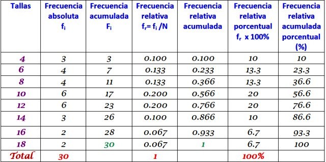 Frecuencia Absoluta Fórmula Cálculo Distribución Ejemplo