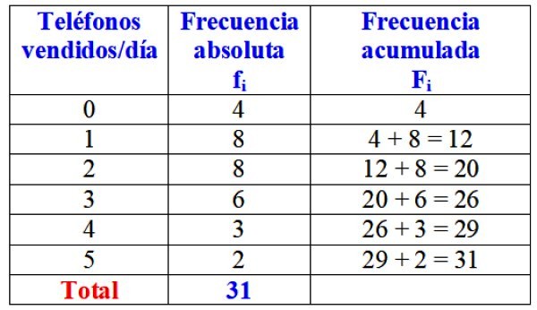 Frecuencia relativa acumulada