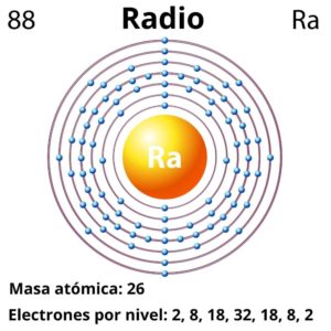 Radio: estructura, propiedades, usos, obtención
