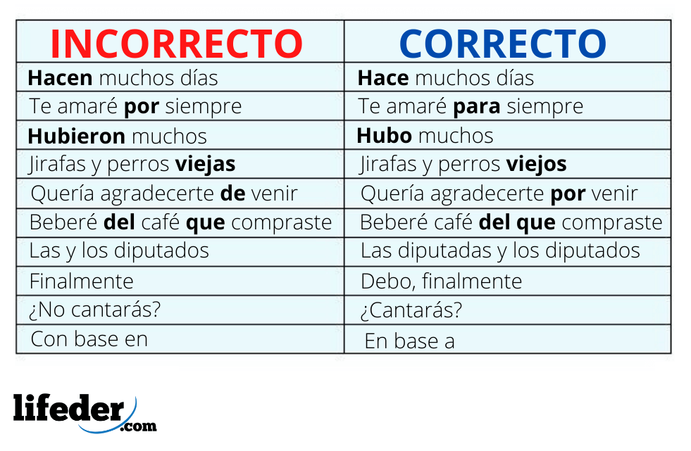 Homework ejemplos picture