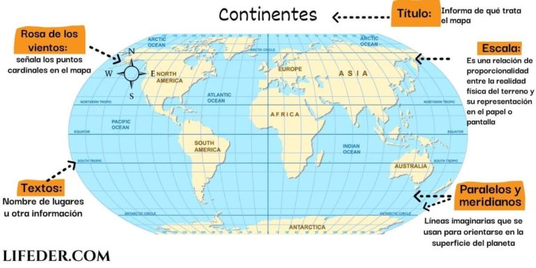 Partes de un mapa y sus características