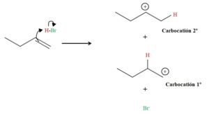 Regla de Markovnikov