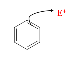 Sustitución electrofílica aromática: mecanismo y ejemplos