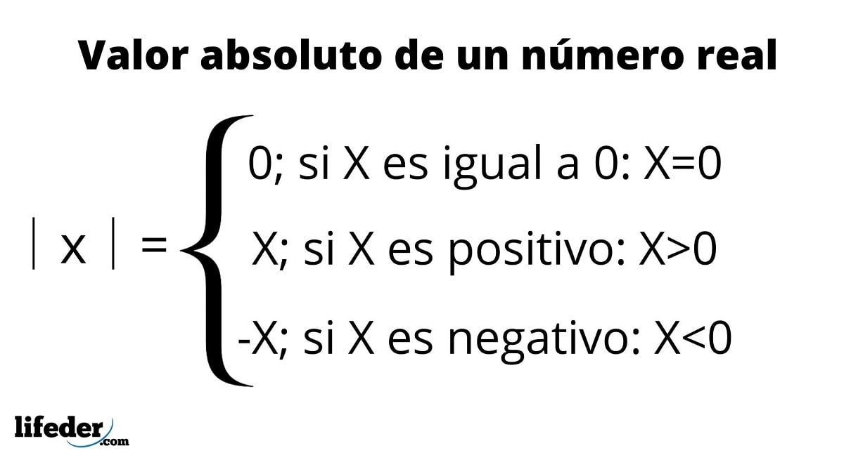 Valor absoluto propiedades, ejemplos, ejercicios