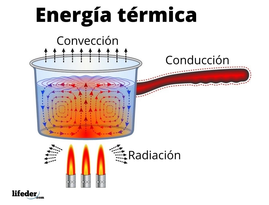 termica