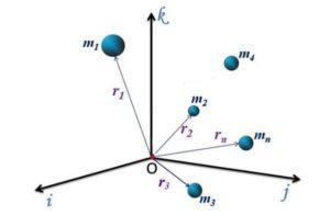Dinámica de un sistema de partículas: ejemplos, ejercicios