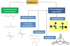Isomería