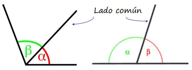 Tipos de ángulos, características y ejemplos
