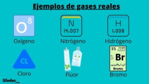 Gas real