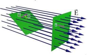 Flujo de campo eléctrico