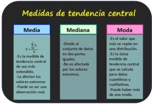 Medidas de posición, de tendencia central y dispersión