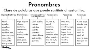 Pronombres