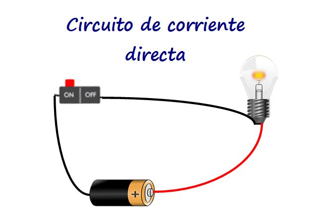 Corriente directa cómo se genera, circuitos, ejemplos