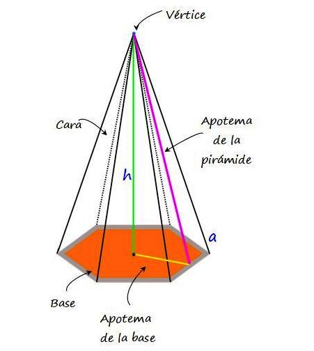 Pirámide hexagonal: características, cómo hacerla, ejemplos Pirámide hexagonal: características, cómo hacerla, ejemplos