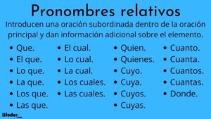 Pronombres relativos