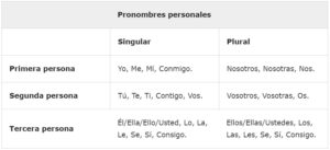 Pronombres personales