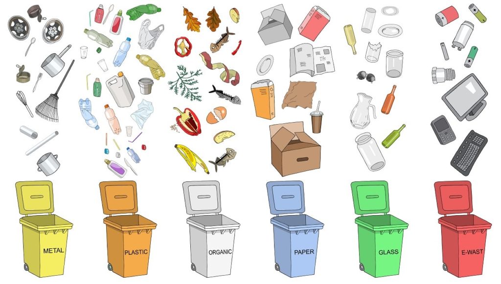 Proponer Ceder el paso Vigilante Tipos de basura según su origen, composición y reciclaje (con ejemplos)
