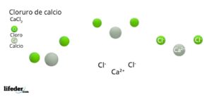 Cloruro de calcio (CaCl2)