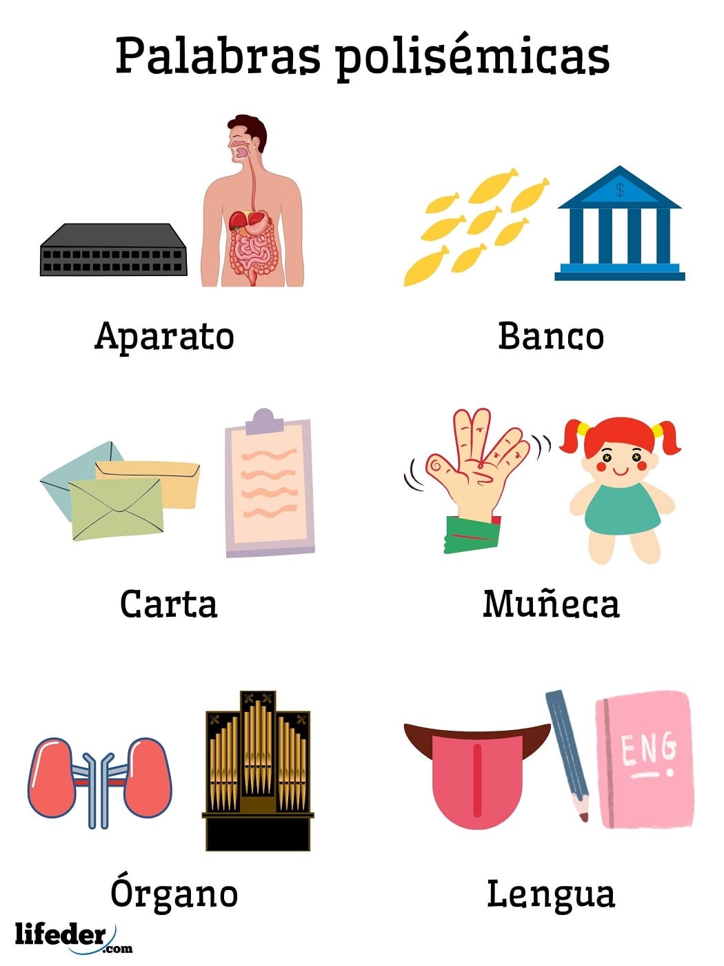 50 ejemplos de palabras polisémicas (explicadas fácilmente)