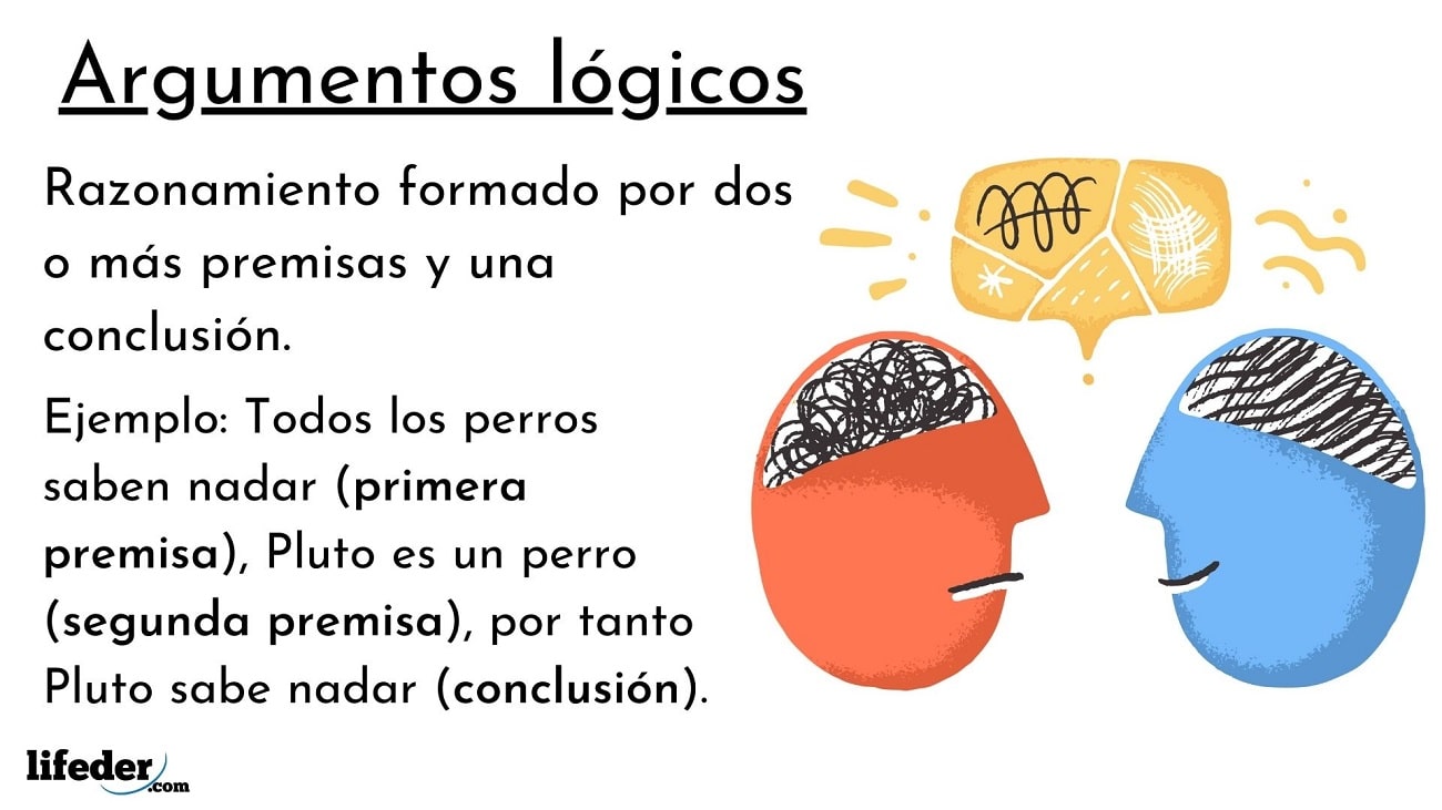 Argumentos l gicos definici n caracter sticas ejemplos