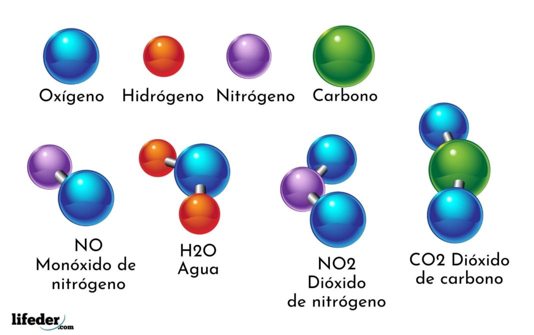 Compuesto qu mico concepto tipos elementos ejemplos