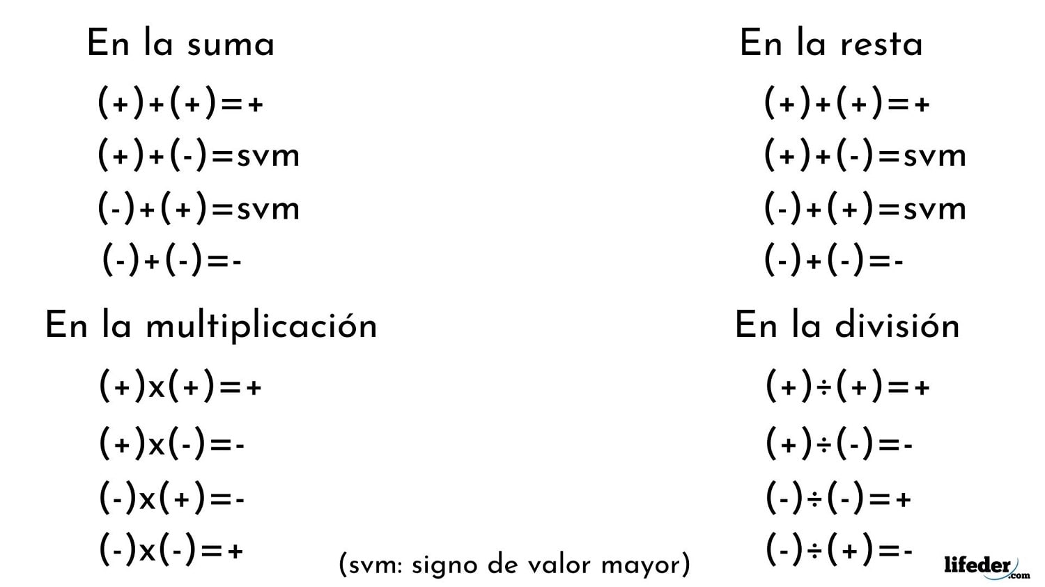 Cuando representaci n original regla de los signos suma y resta tendero