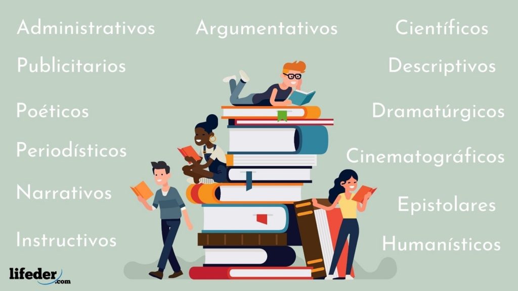 Tipos de textos y sus características (con ejemplos)