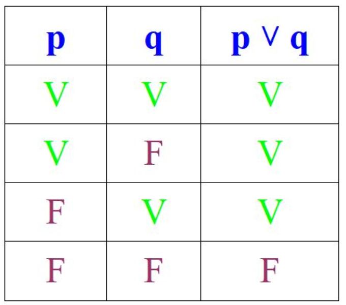 Leyes de De explicación, demostración y ejemplos