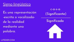 Signo lingüístico