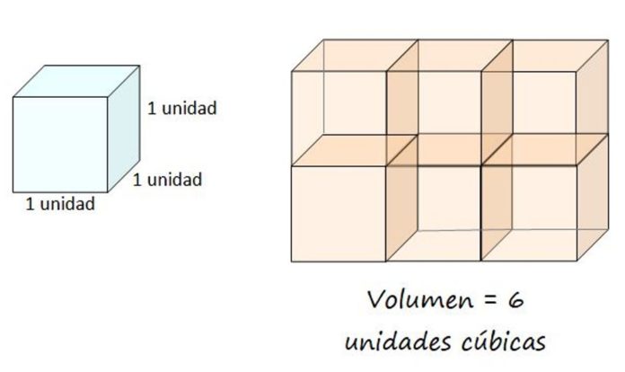 Volumen: concepto, fórmulas, calculo, ejemplos, ejercicios
