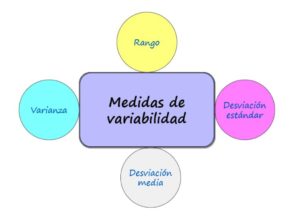 Medidas de variabilidad