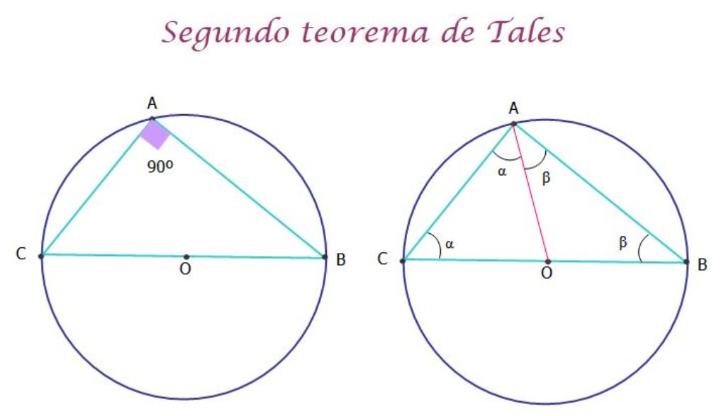 Teorema de Tales de Mileto explicación,