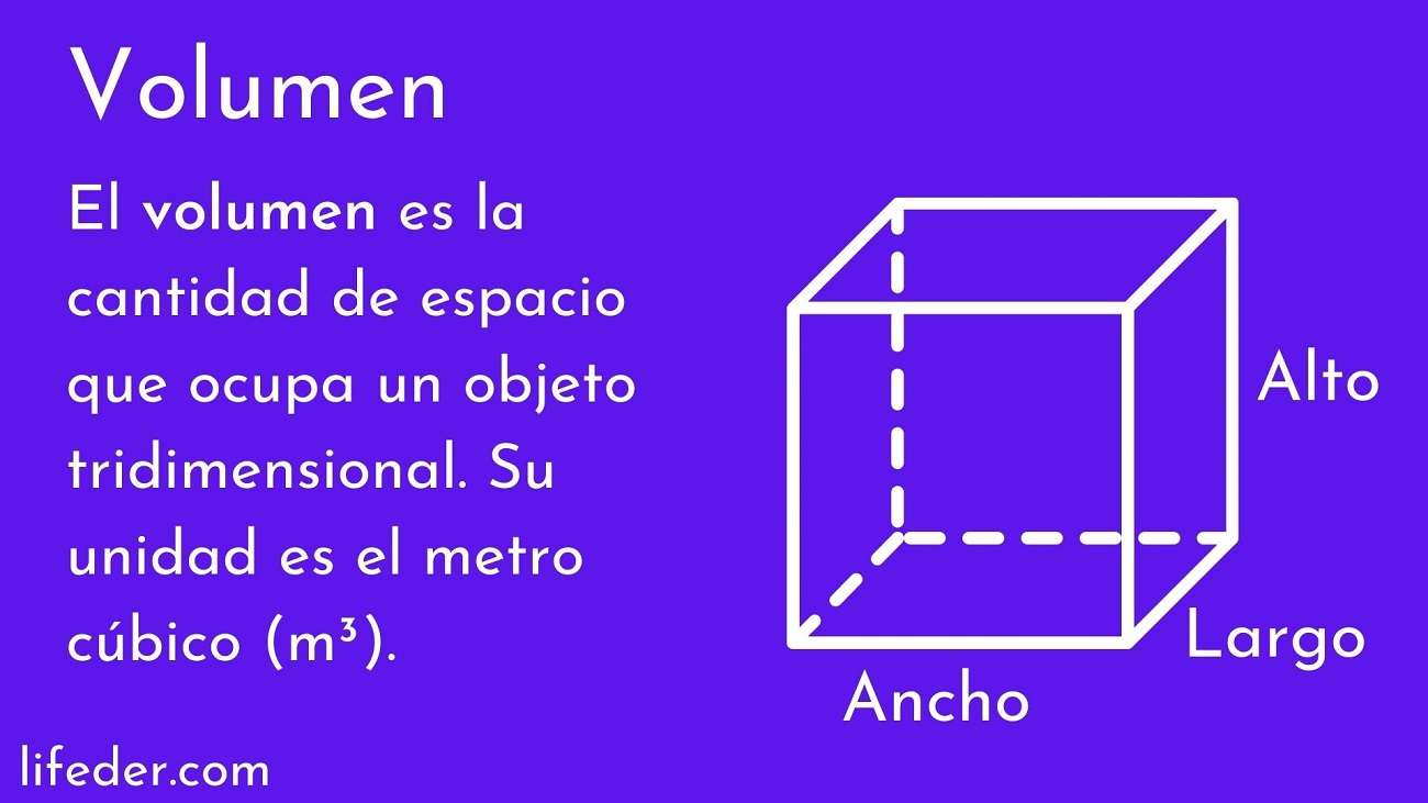 El volumen: es el desplazamiento de un plano