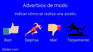 Adverbios de modo
