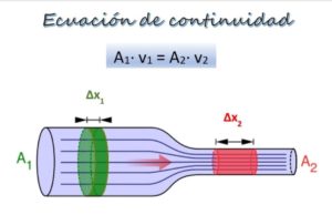 Ecuación de continuidad