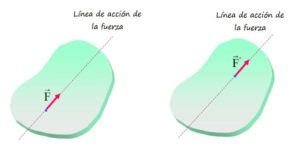 Principio de transmisibilidad de fuerzas