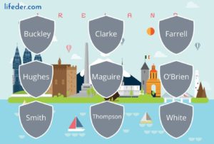 Los 100 apellidos irlandeses más comunes y sus significados