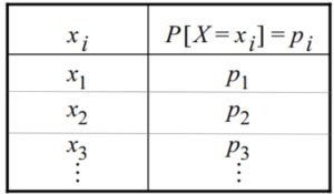 Distribuciones discretas