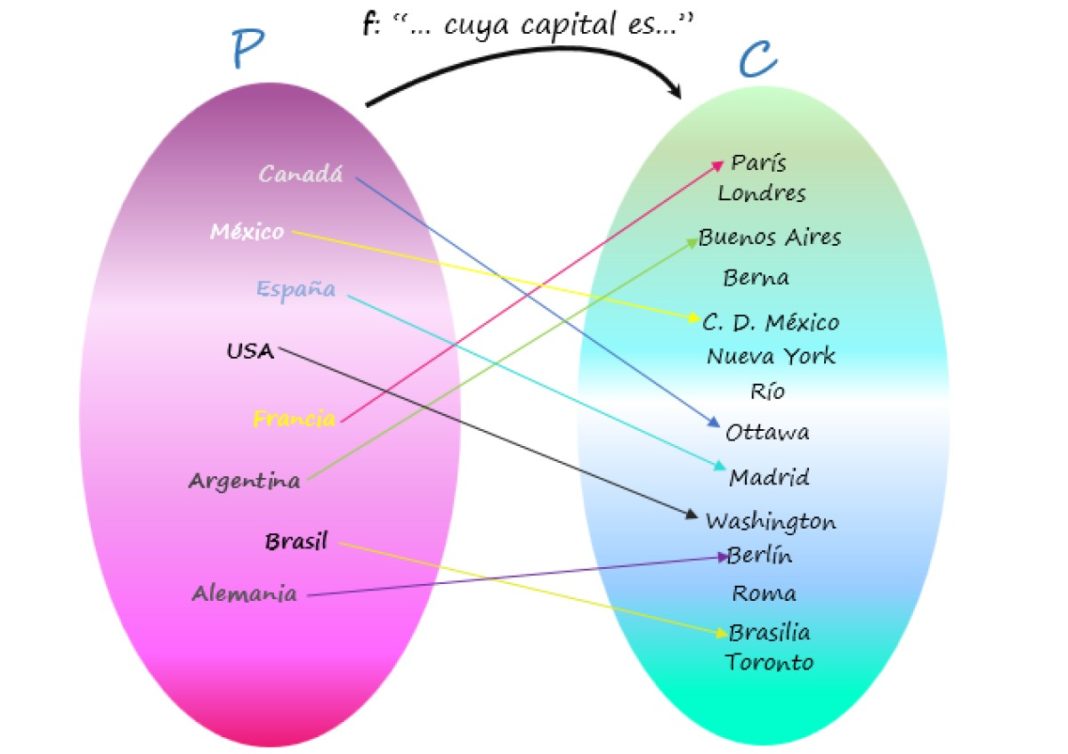 Ejemplos De La Ley De Correspondencia