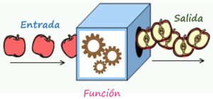 Regla de correspondencia de una función