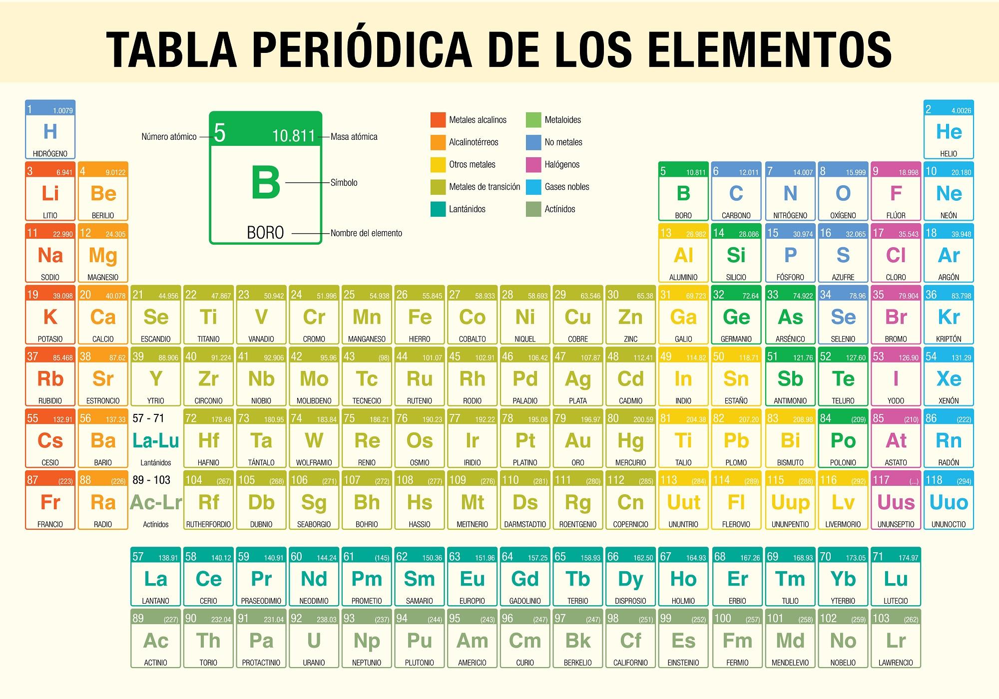 Tabla periódica de los elementos: qué es, estructura, elementos, descarga, image size:2000x1400